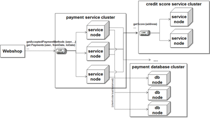 稳定模式在RESTful架构中的应用 -架构-火龙果软件工程