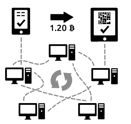 比特币支付结算系统工作原理与结构解析