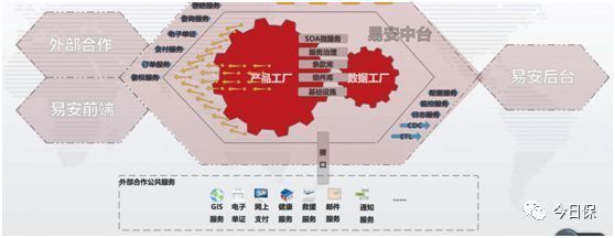 易安彭煊 一家互联网保险公司的支付结算系统两年实践之路