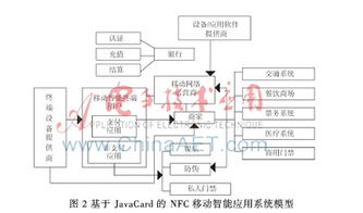 基于JavaCard的NFC移动智能应用系统研究与安全设计——以支付结算系统为例