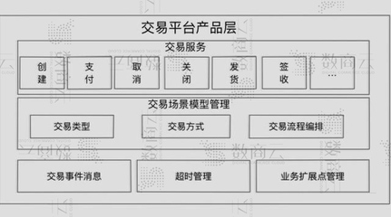 大中台+小前台 构建敏捷高效的电子商务支付结算系统