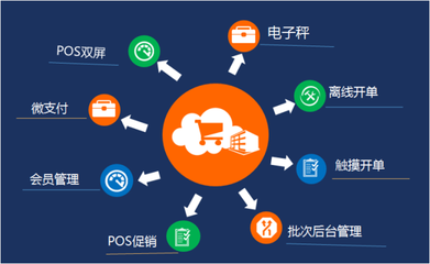 苏州管家婆软件 专业赋能吴江企业管理，辉煌零售版支付结算系统引领智慧经营新篇章