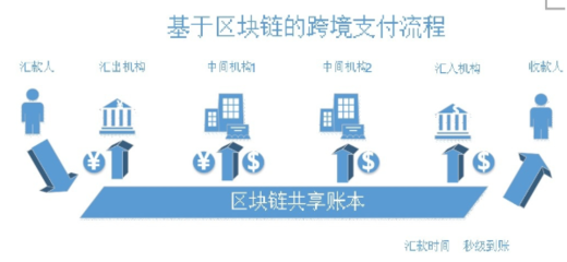 区块链承兑商支付系统开发的技术路径与电子支付系统革新