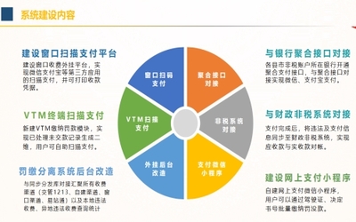 网银扫码支付报价 电子支付系统的成本与价值分析