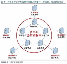 多中心分布式账本快速渗透，广电运通电子支付系统迎变革机遇