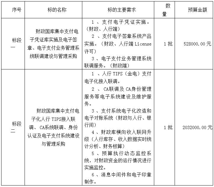 道县财政局国库集中支付电子化业务建设采购项目单一来源公告解析 电子支付系统的关键考量