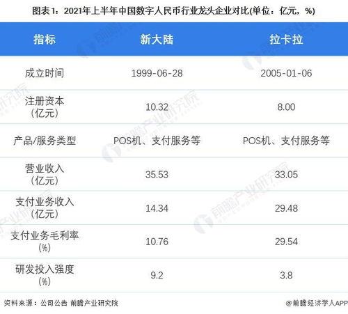 2022年中国数字人民币行业龙头企业分析 新大陆——支付服务由上而下延伸且国内国际双布局