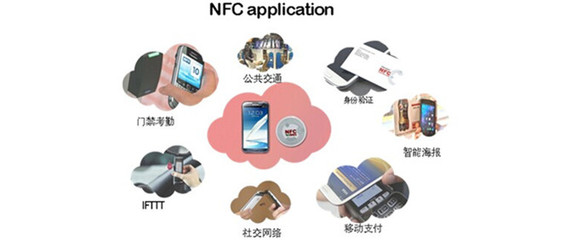 NFC手机门禁系统的电子支付系统概述